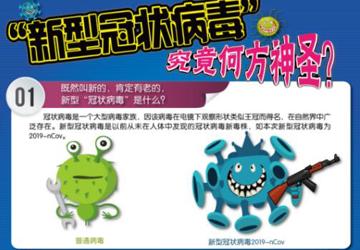 “新型冠状病毒”防护小知识！