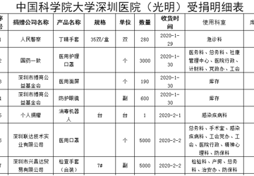 中国科学院大学深圳医院（光明） 抗疫受捐物资情况公示