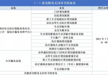 关于切换国家医疗保障信息平台期间暂停医疗保险业务办理的通知