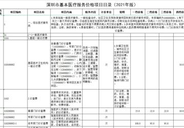 《深圳市基本医疗服务价格项目目录（2021年版）》及《收费耗材》公示