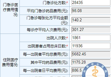 我院2017年1月份阳光用药情况公示