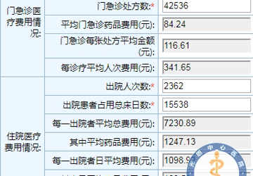 我院2017年10月份阳光用药情况公示