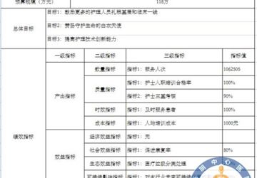 深圳市光明新区中心医院2018年度部门预算