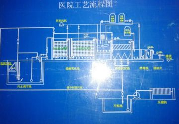中国科学院大学深圳医院（光明）污水处理排污信息公开