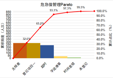我院医学影像科研发《危急值报告系统》应用软件