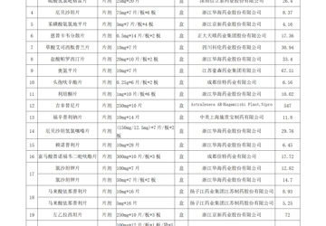“4+7”国家药品集采专题培训