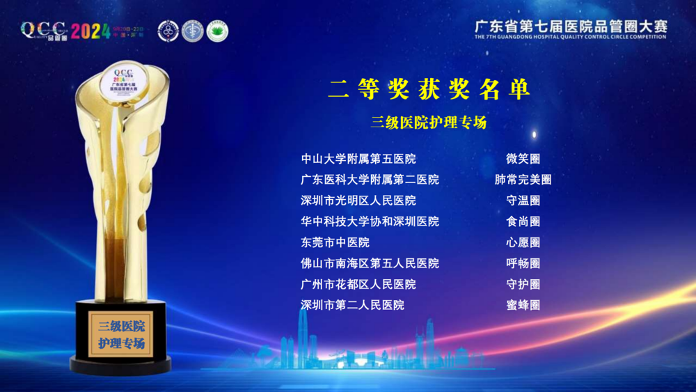 广东省第七届品管圈大赛获奖结果-三级医院护理组_06