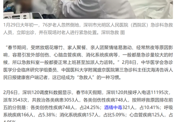 人民日报健康客户端：多地春节急救数据公布：120“零空档”救治多类型患者