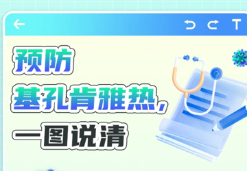预防基孔肯雅热，一图说清！