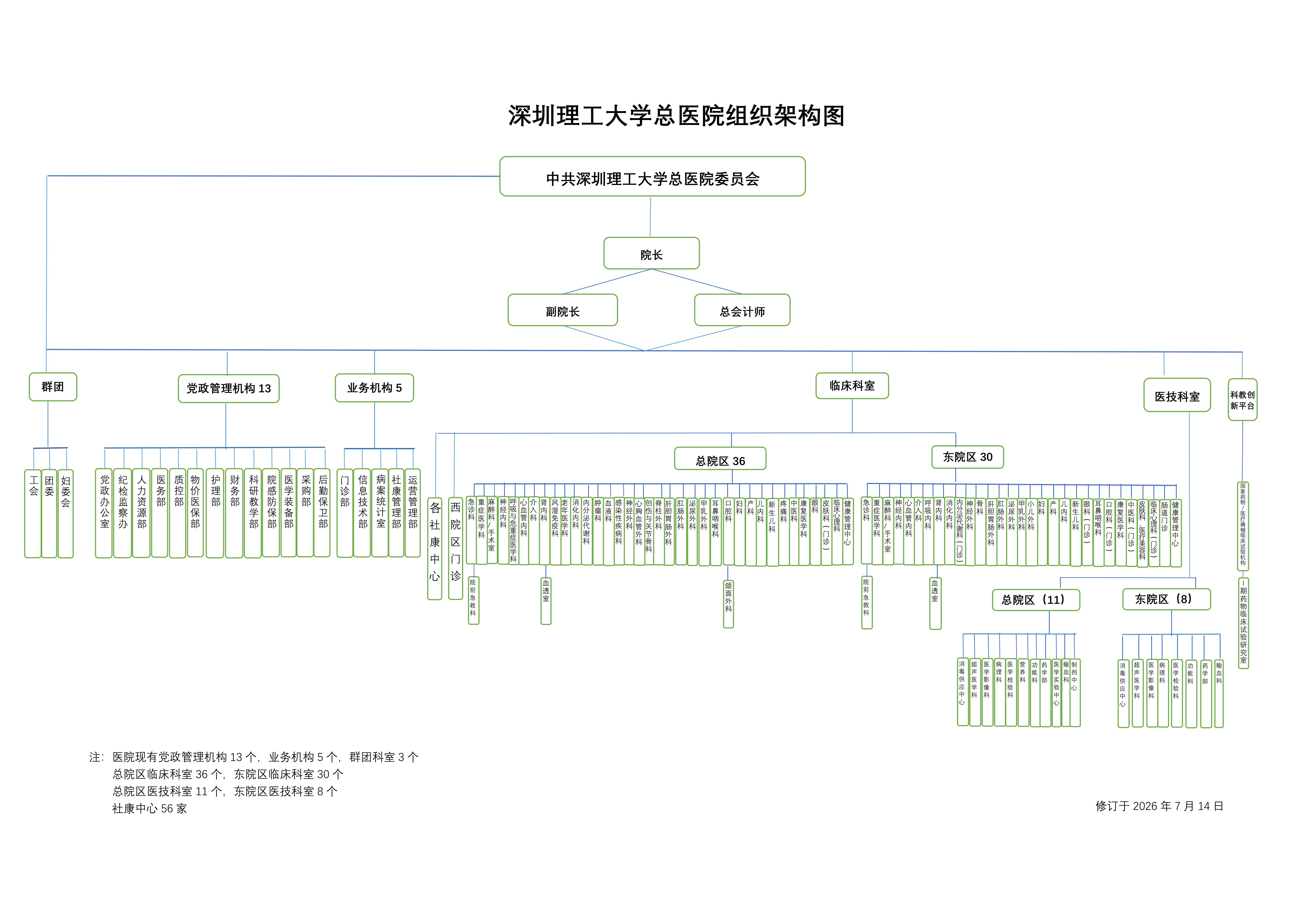 20260715深圳理工大学总医院组织架构图（16版）_01